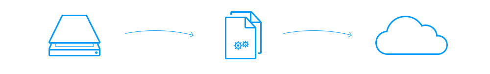 How Filedirector works